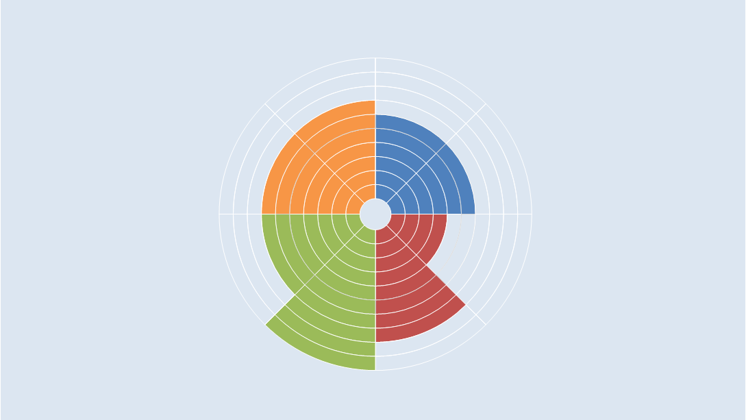 The Consultant’s Chart Revisited