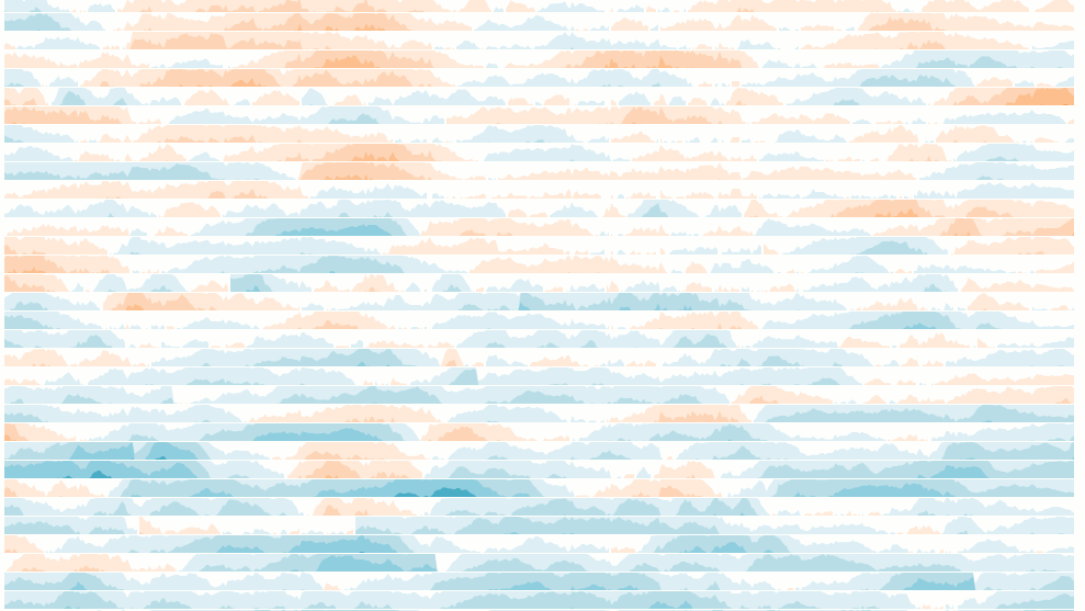 The Horizon Graph Is a Reorderable Matrix Too: Unemployment Rate 1976-2012