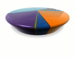 16 creative pie charts to spice up your next infographic
