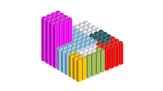 I love 3D bar charts