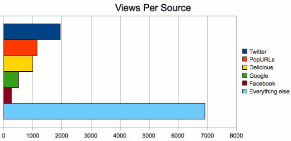 Just Another Stupid Bar Chart