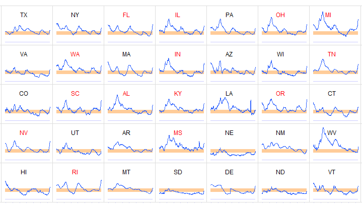 Charts: Monthly Unemployment Rates by State 1976-2009