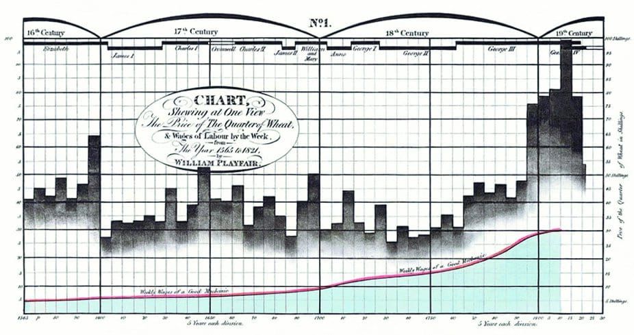 Excel Charts meet William Playfair