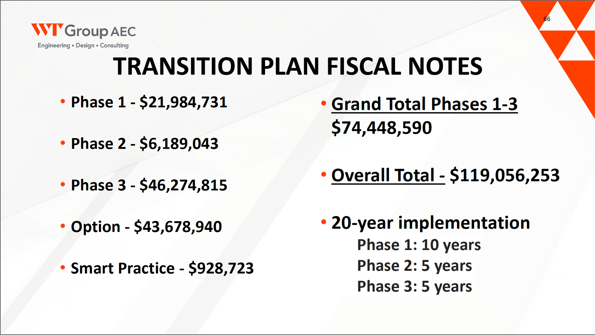 A presentation slide shows the costs for 3-phase implementation of an ADA Transition Plan. The overall cost would be more than $119 million.