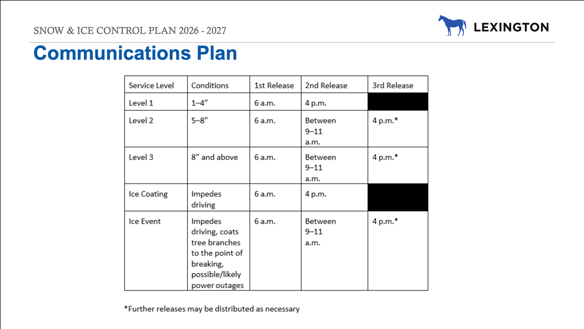A table shows how the city government's communication plan will change based on a winter storm event's nature and severity.