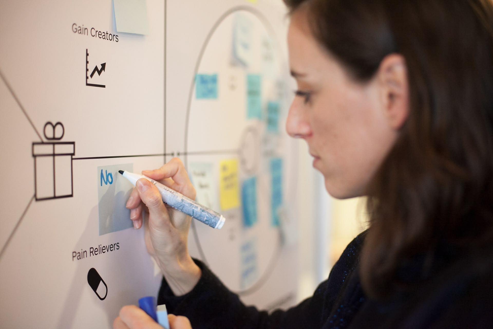 A photo of someone writing a post-it on a Value Proposition Canvas board.