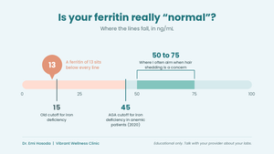 If my ferritin came back at 13... here's what I would do.