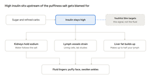 Blaming Salt for What Sugar Did?