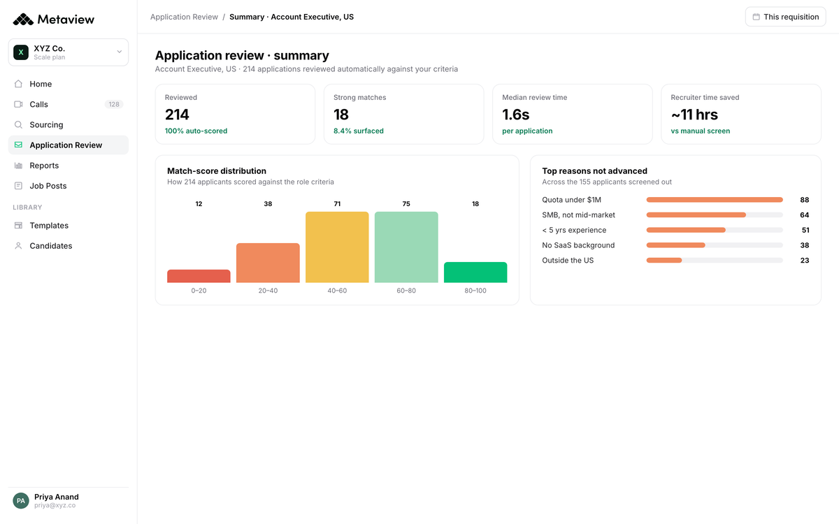 Application Review summary stats showing the review queue funnel overview across inbound applications
