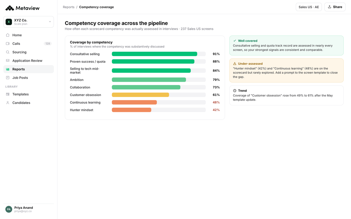 Metaview Reports showing per-competency coverage across the pipeline and interviewers