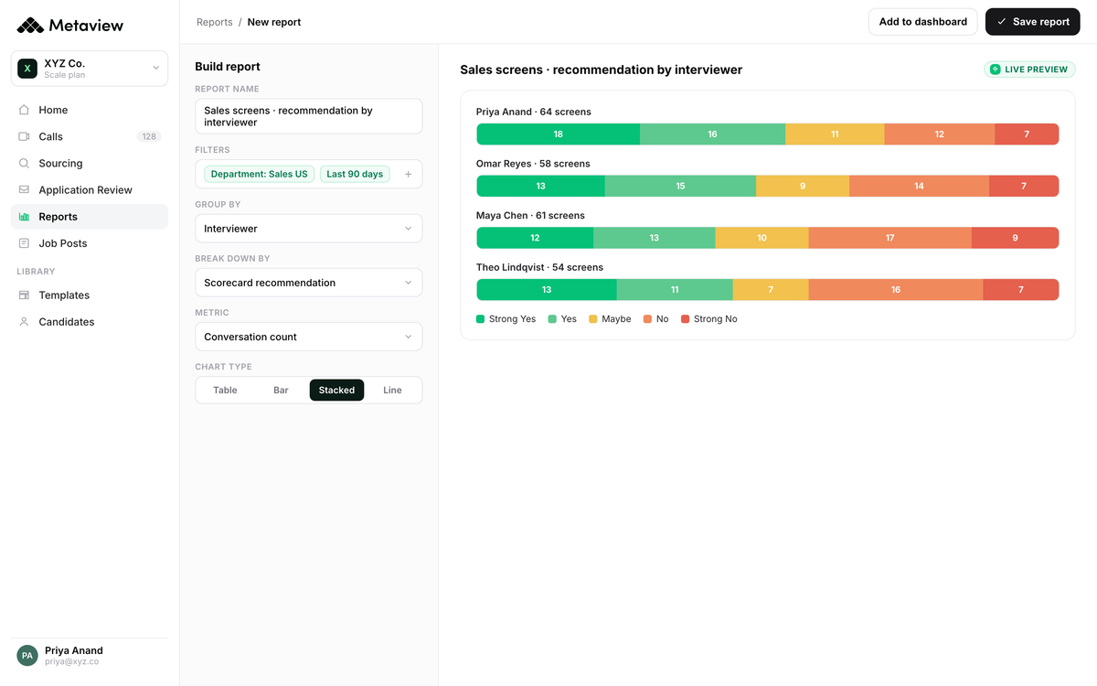 Metaview Reports build-a-report panel with filters, group-by, break-down-by, metric, and chart-type controls, set up to filter by an AI column and chart the result across a pipeline