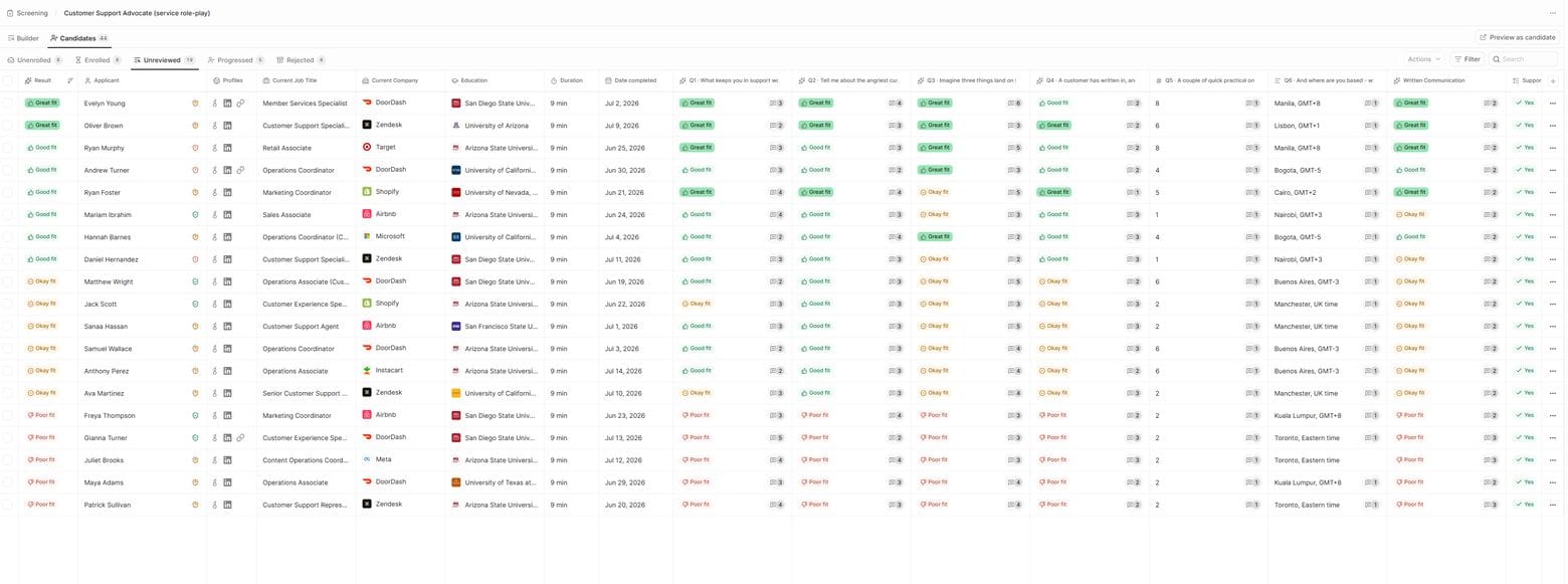 Candidates table showing Great, Good, Okay, and Poor fit results, applicant details, completion data, fit chips across four questions, and a Written Communication entry. The candidates shown are sample data from a seeded demo roster.