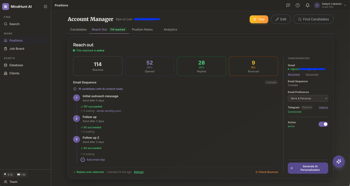 MindHunt AI Reach Out dashboard for an Account Manager role showing 114 candidates reached, 46% opened, 25% replied, and a three-step email sequence