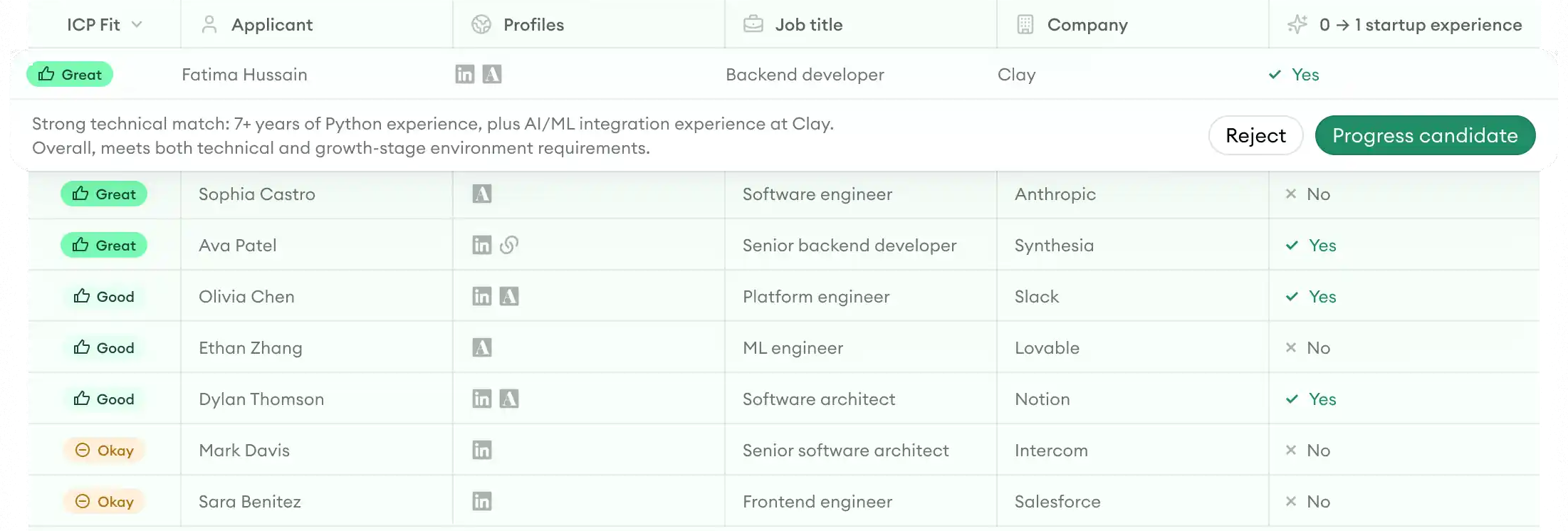 Application Review list with fit labels from Great to Okay, a column the recruiter added for startup experience, and one applicant’s row expanded with a line of reasoning and buttons to reject or progress the candidate