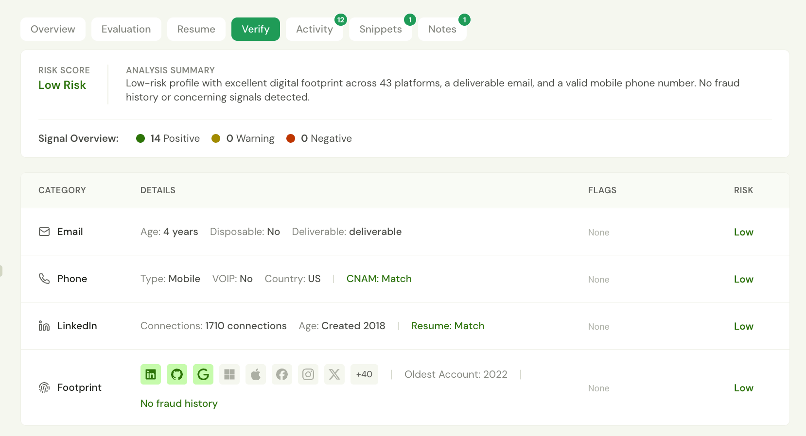 The “Verify” tab of an Alex candidate report, showing a low risk level, a short analysis summary, and checks on email, phone, LinkedIn, and online footprint.