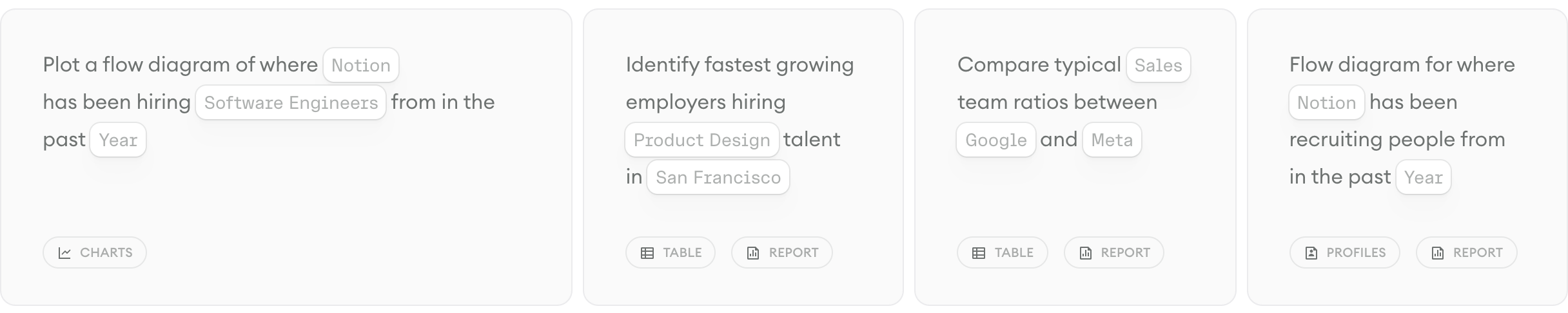 Four example research questions, such as identifying the fastest growing employers hiring Product Design talent in San Francisco, each tagged with its answer types: charts, table, report, or profiles