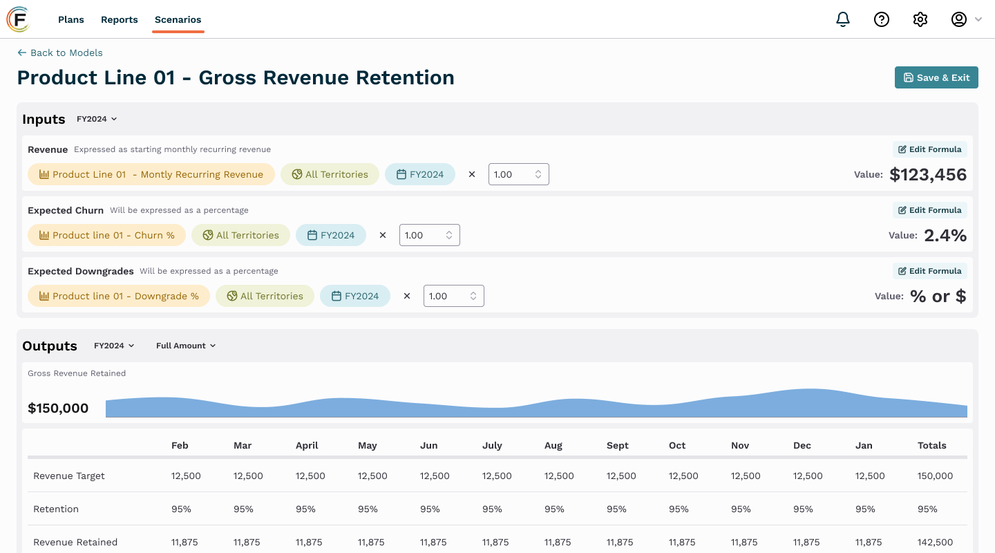 Fullcast Scenarios screen for a product line revenue retention model, with revenue, churn, and downgrade inputs above a monthly table of revenue targets and revenue retained