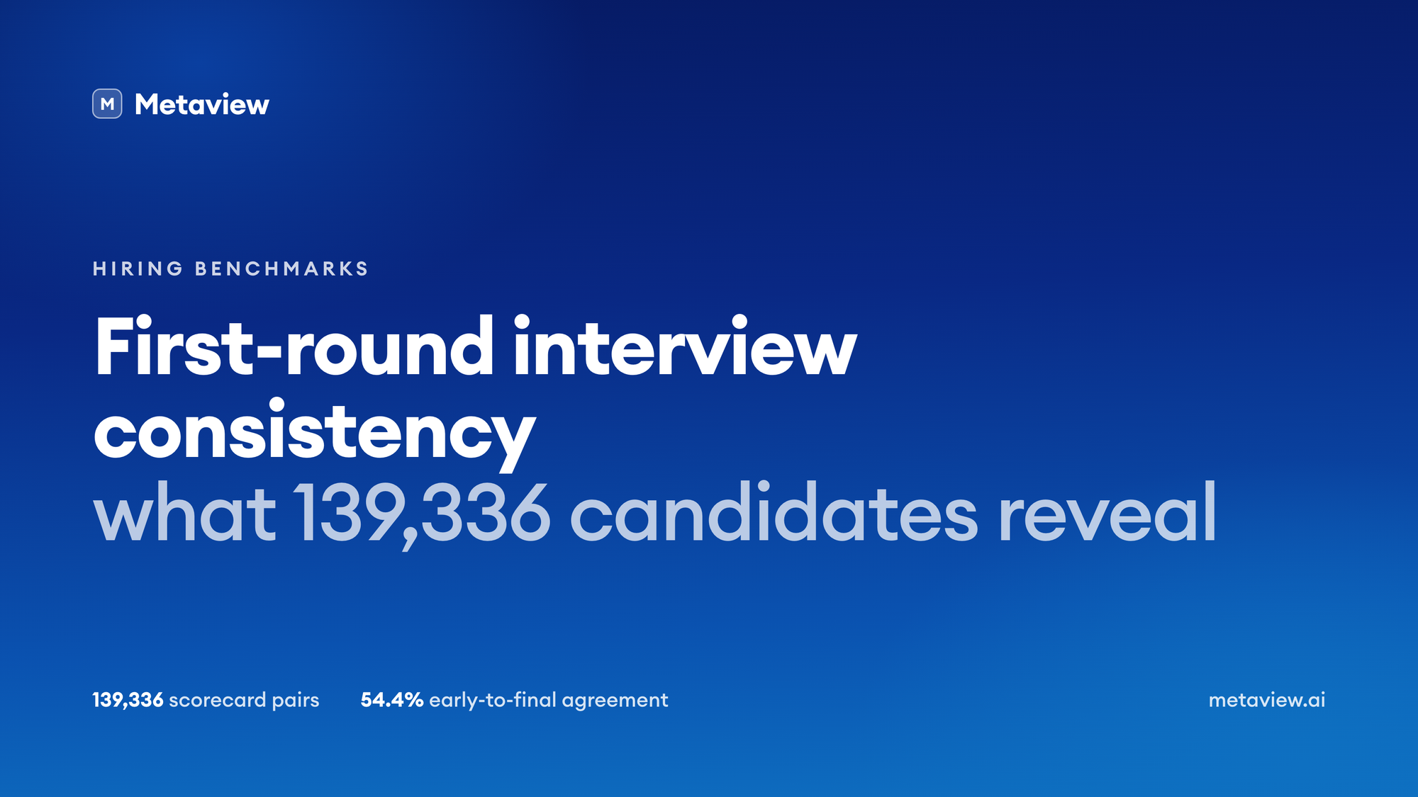 What 139,336 Candidates Reveal About First-Round Interview Consistency