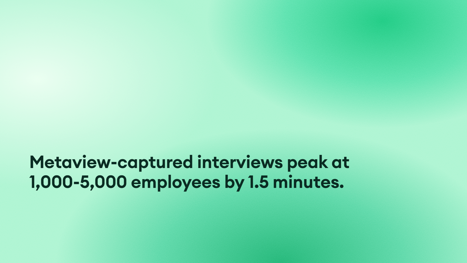 Metaview-captured interviews peak at 1,000-5,000 employees by 1.5 minutes.