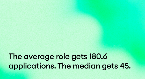 The average role gets 180.6 applications. The median gets 45.