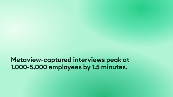 Metaview-captured interviews peak at 1,000-5,000 employees by 1.5 minutes.