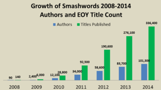 Smashwords Growth 2009-2014 Smashwords Growth 2009-2014