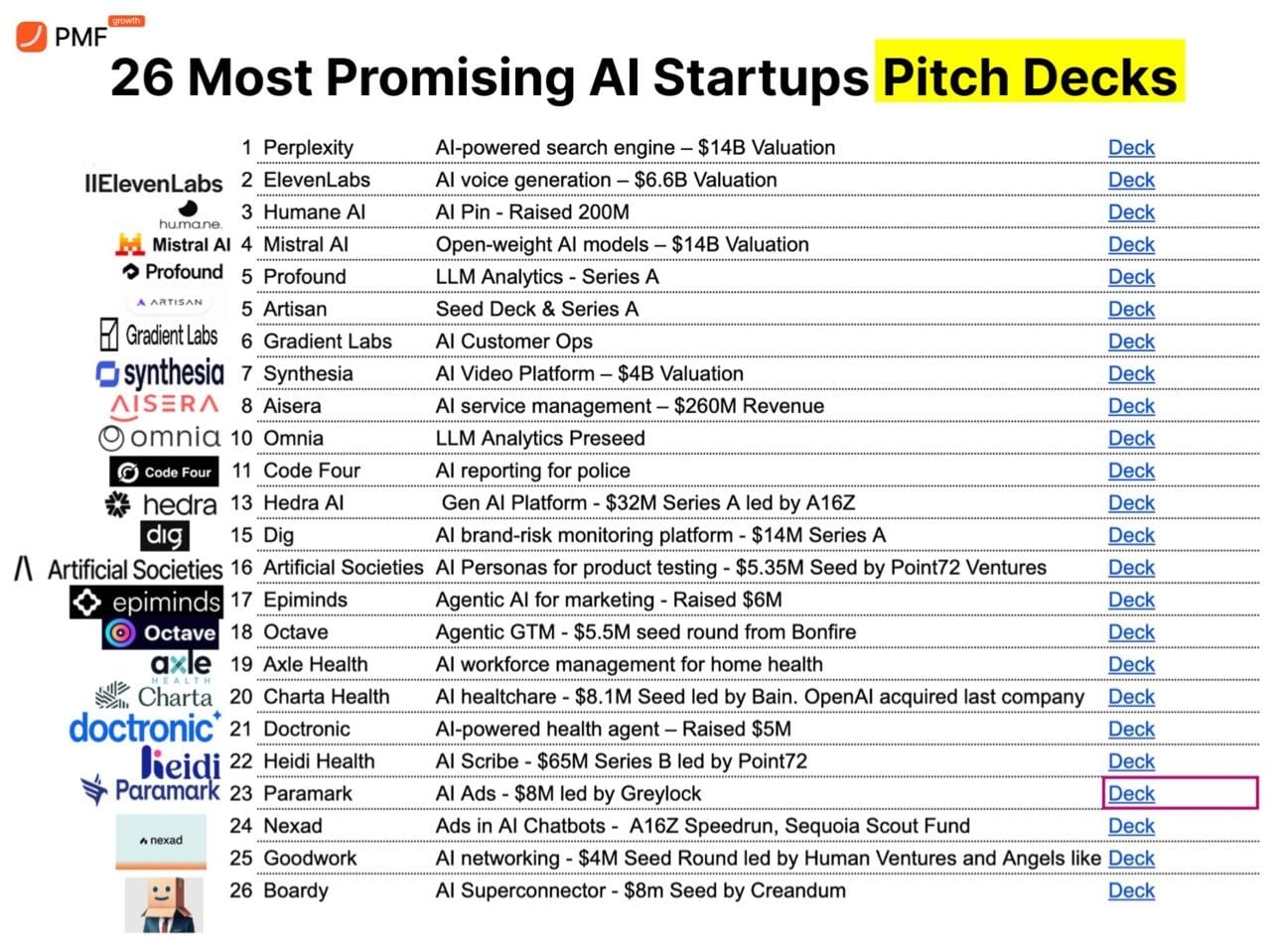 The AI Pitch Deck Collection Every Founder Needs
