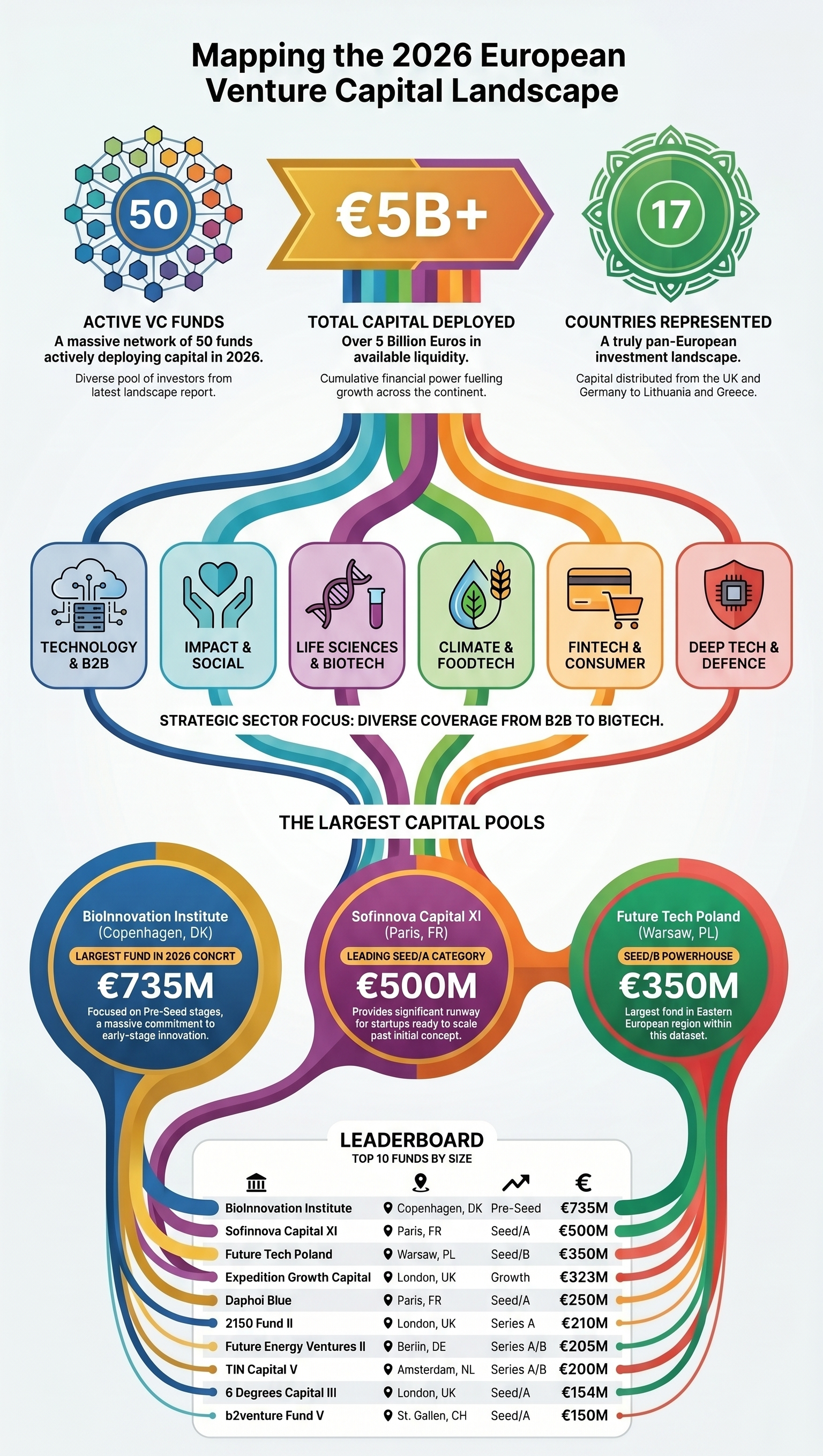 2026 European Venture Capital Landscape