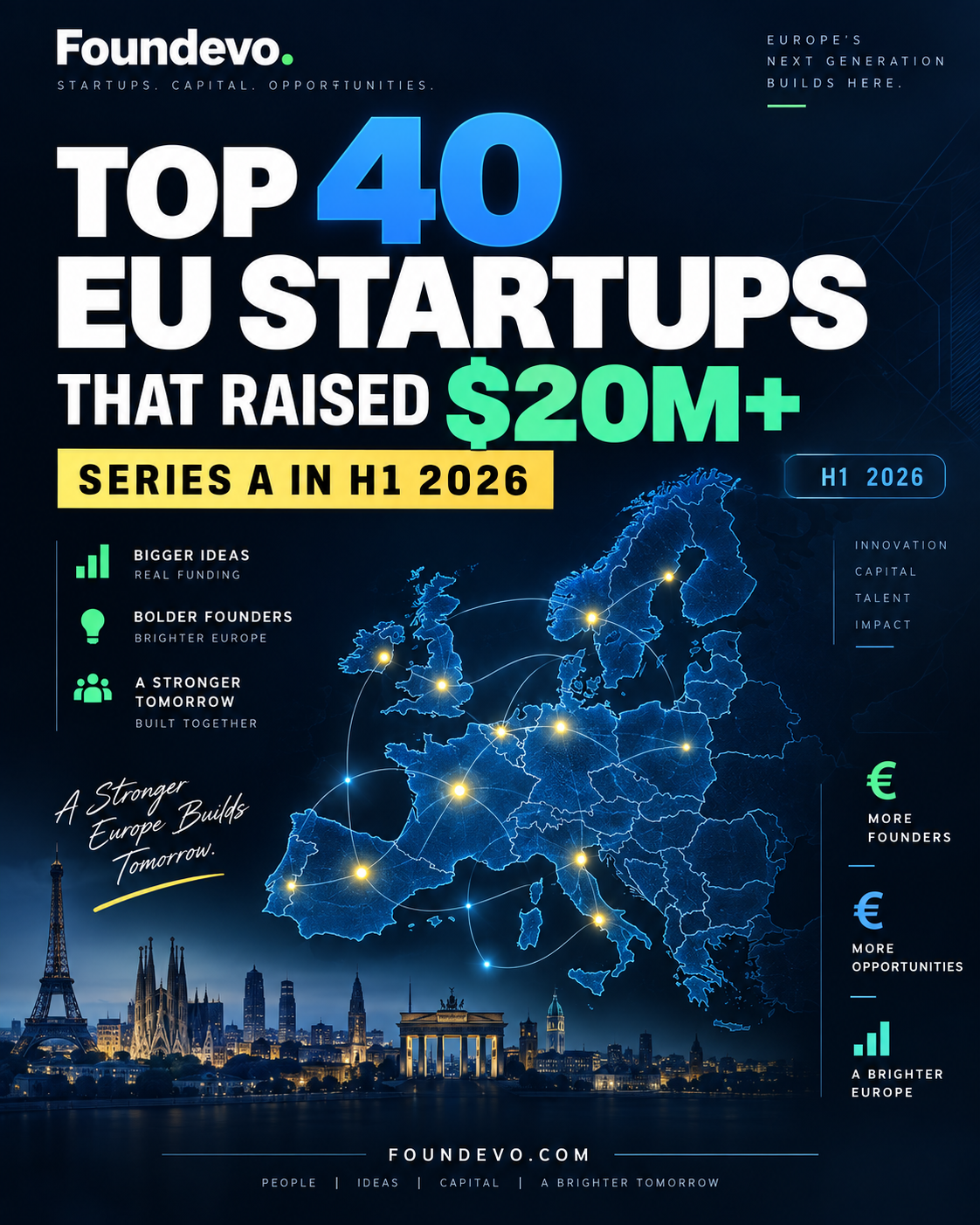 Explore 40 European startups attracting major Series A funding across AI, biotech, defence, energy, robotics and deep tech in H1 2026.