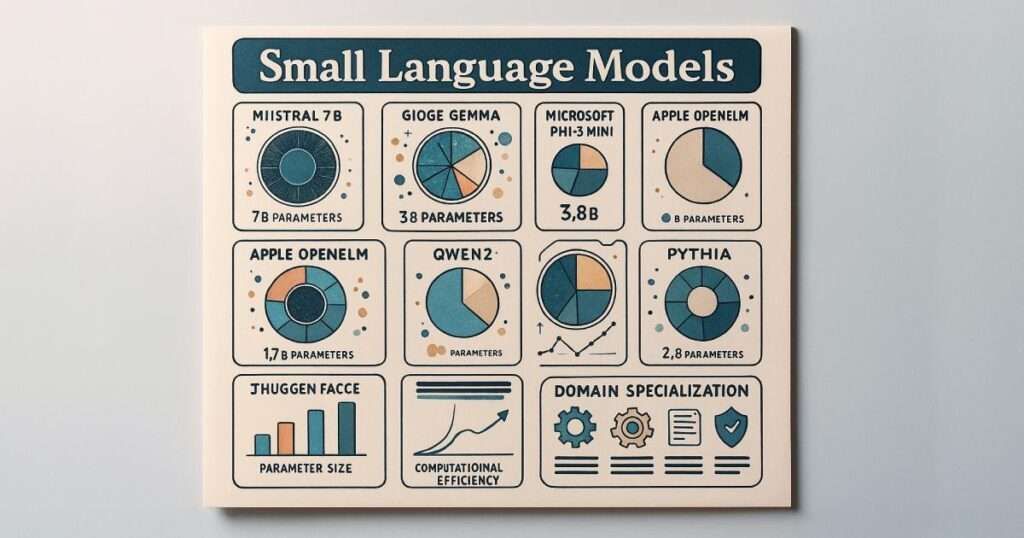 Why are Savvy Businesses Turning to Small Language Models Instead of Their Larger Counterparts?