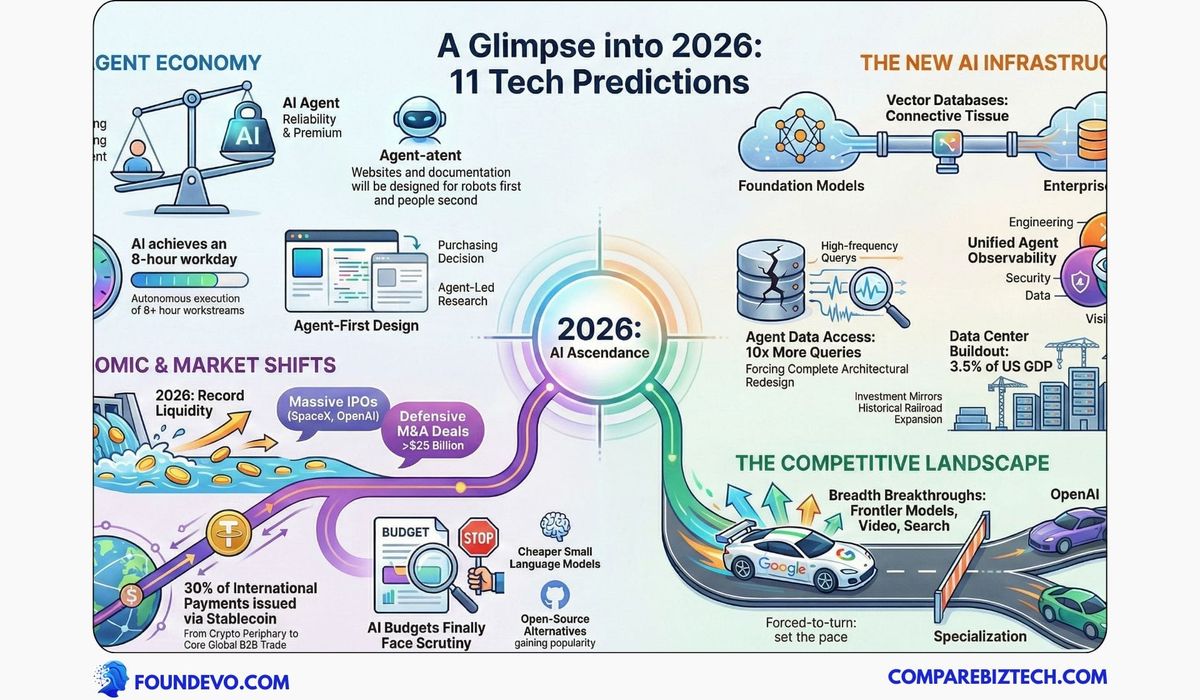 🔥11 Predictions for 2026 Every Founder Should Read