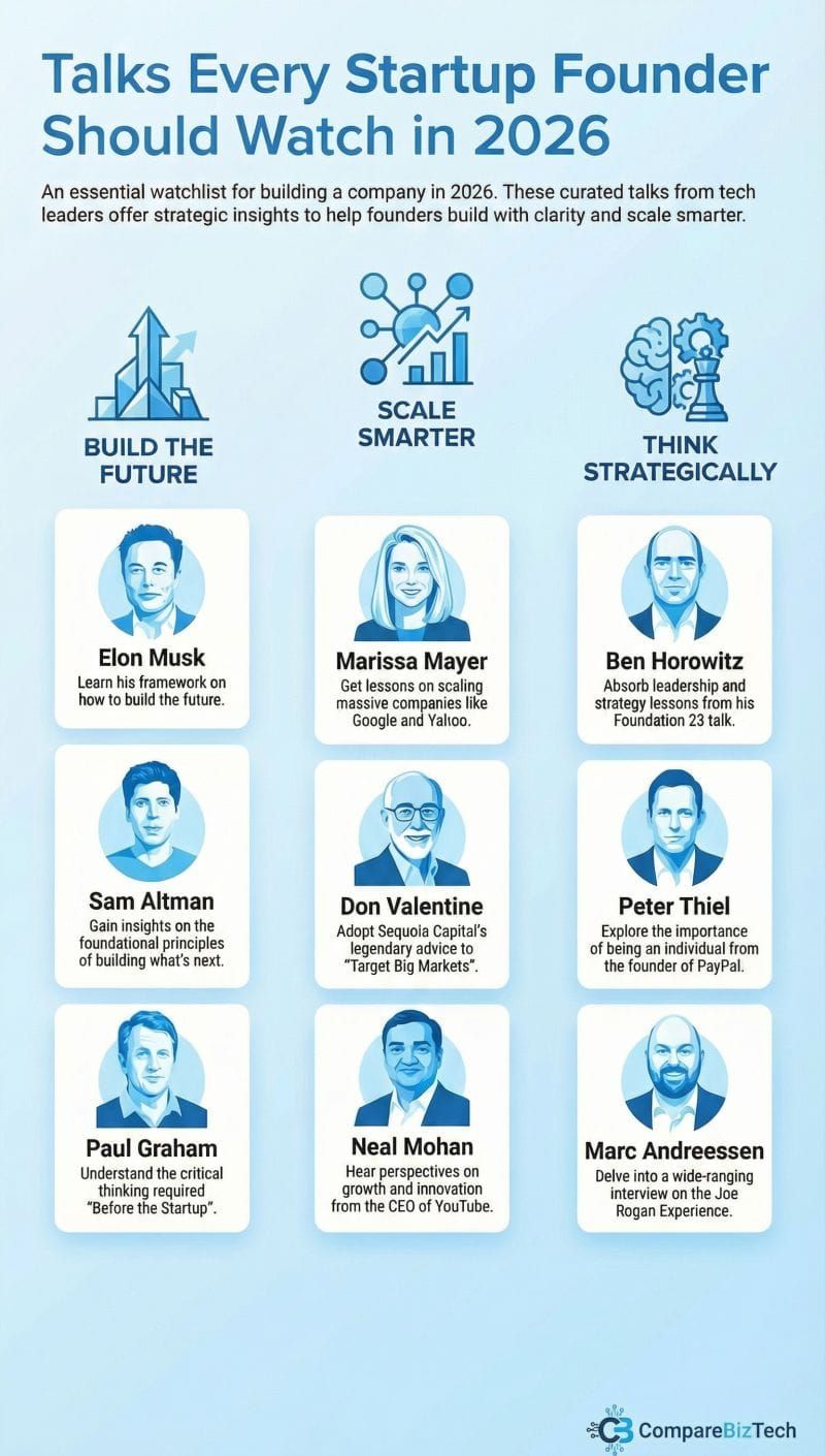 👀 What Top Founders Actually Watch