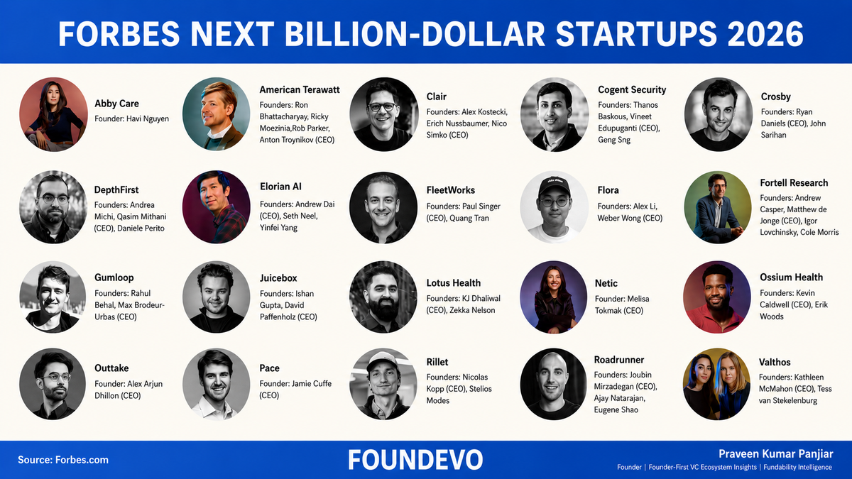 Forbes Next Billion-Dollar Startups 2026 infographic featuring 20 emerging startups and their founders