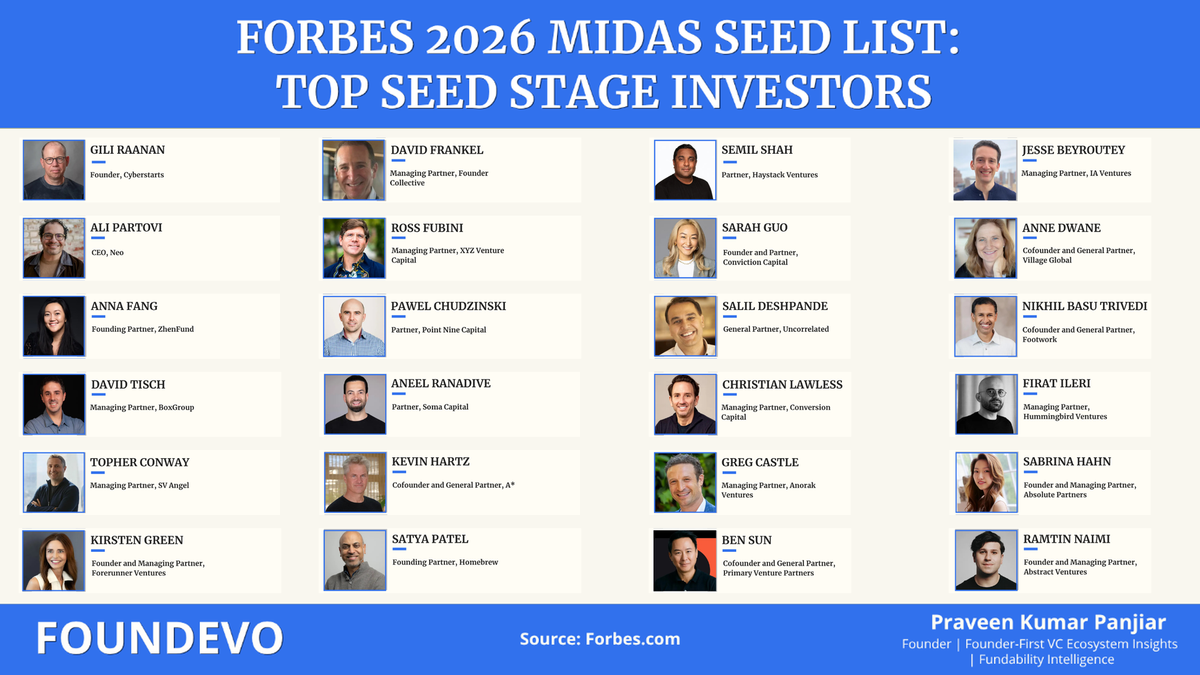 25 Top Seed-Stage Investors: Forbes 2026 Midas Seed List