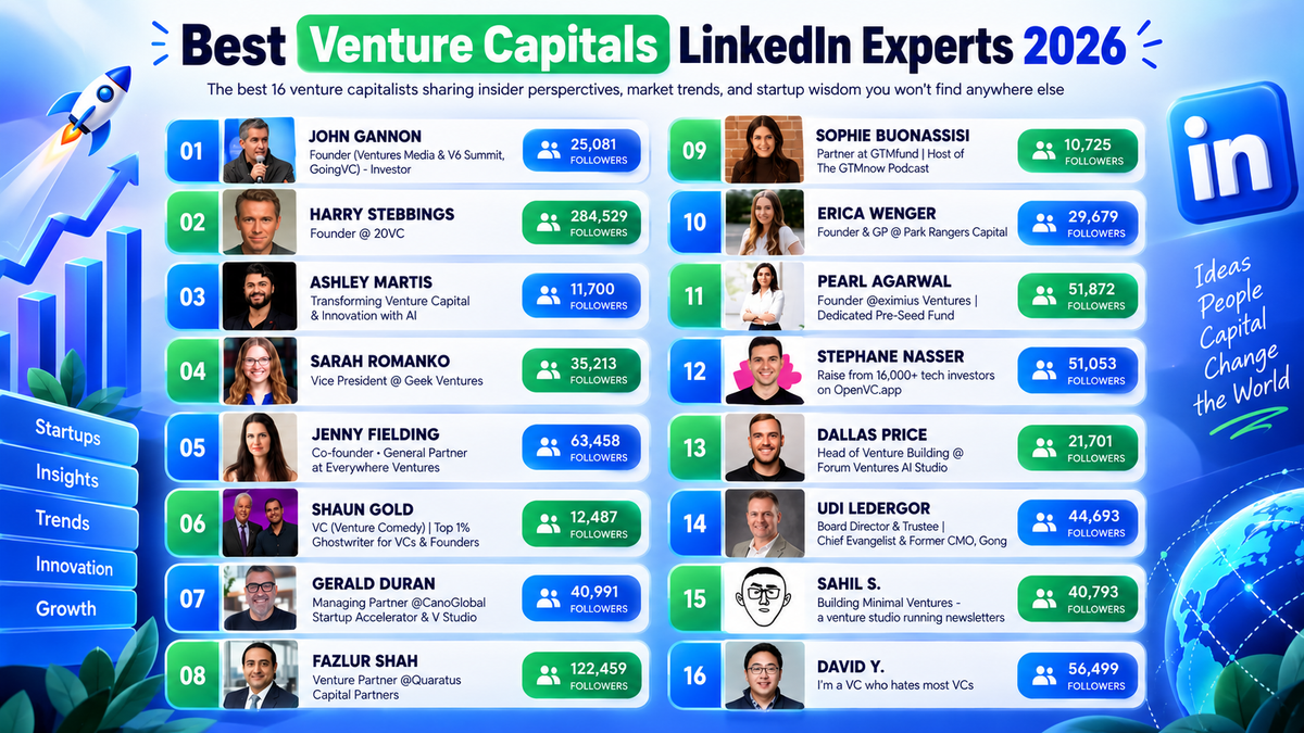 16 VCs and Venture Voices Founders Should Follow on LinkedIn in 2027