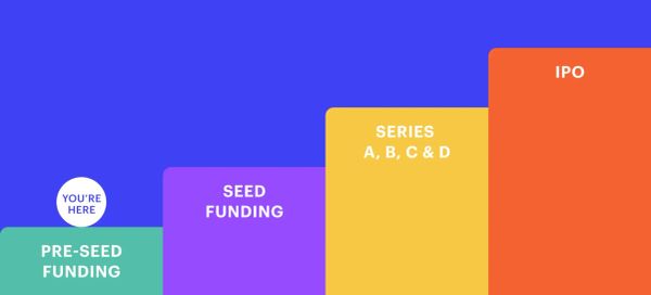 The Pre-Seed Playbook: How Founders Can Nail Their First Round of Investment