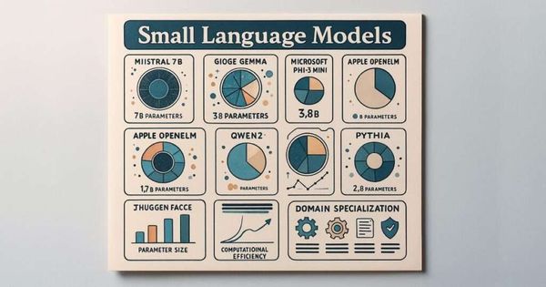 Why are Savvy Businesses Turning to Small Language Models Instead of Their Larger Counterparts?