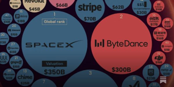 Top 50 VCs Every Startup Should Know