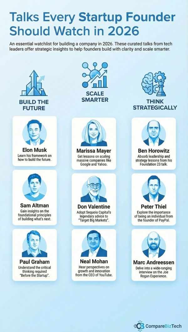 👀 What Top Founders Actually Watch