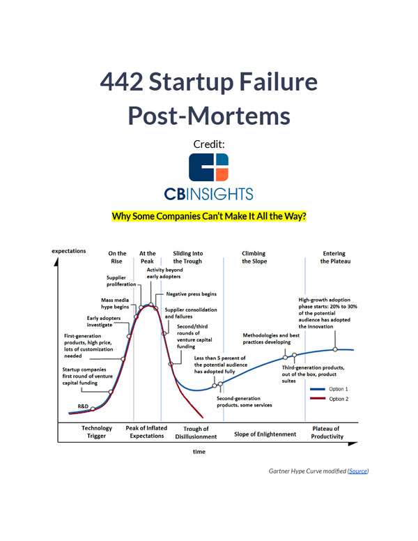 💀442 Startup Failure Post-Mortems