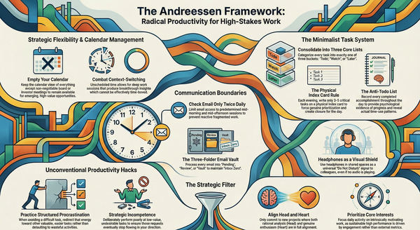 Marc Andreessen's Productivity Framework for Startup Founders