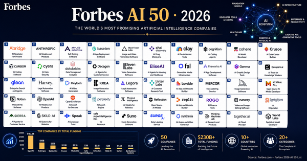 Forbes AI 50 List 2026: The World's Most Promising AI Companies, Fully Analyzed