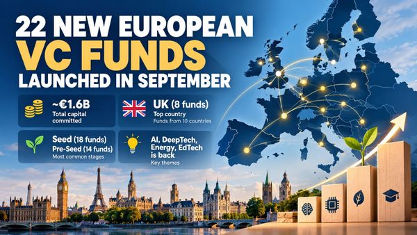 22 New European VC Funds Launched in September 2026