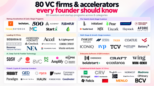 80 VC Firms and Accelerators Every Founder Should Know (and How to Choose Among Them)