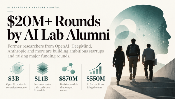 25 AI Startups Founded by Lab Alumni, Ranked by Funding Raised