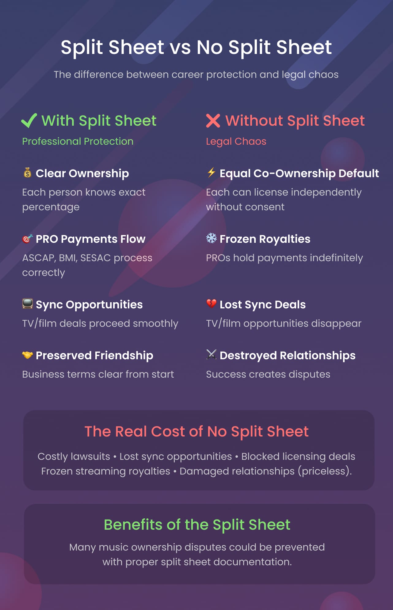 Split sheet vs no split sheet