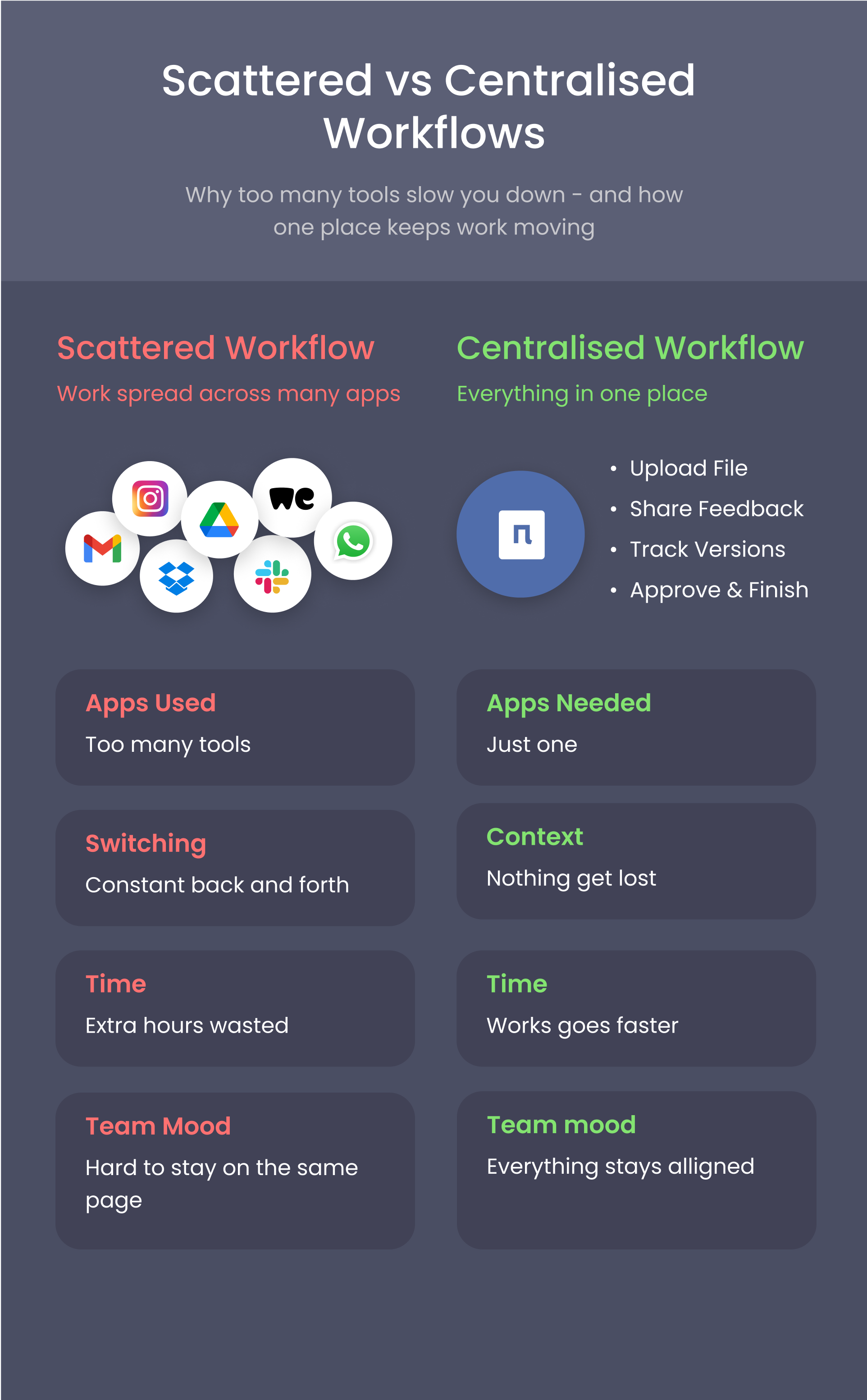 How to organize workflow in Pibox