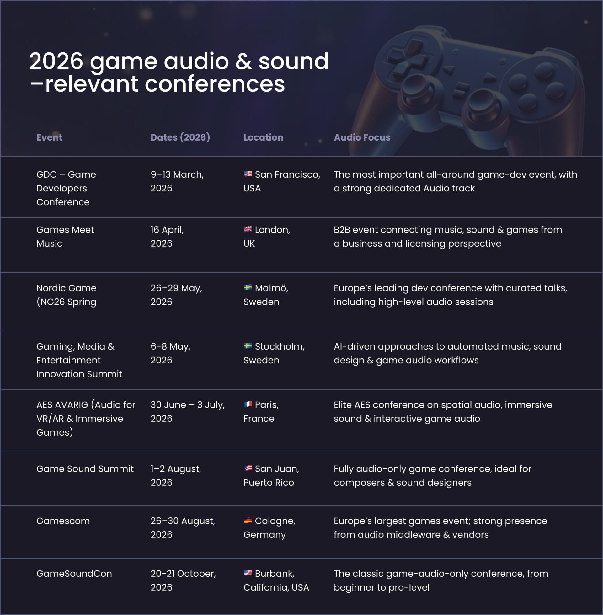 Game audio relevant conferences calendar