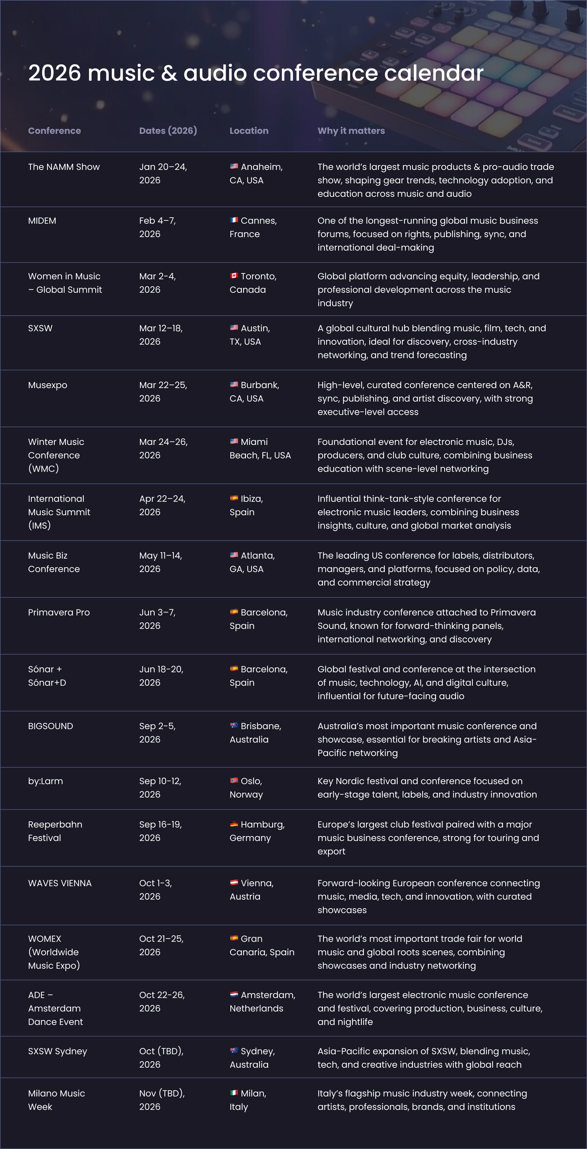 Music conference calendar for 2026 full guide