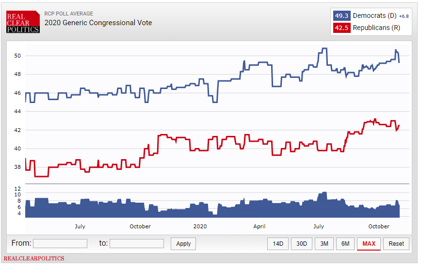  Source: RealClearPolitics 